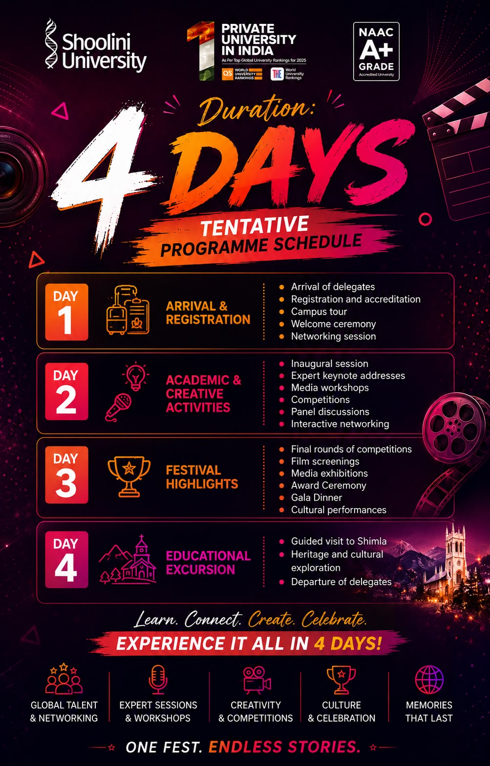 Opportunity for GUB Students: 4-Day International Festival at Shoolini University, India
